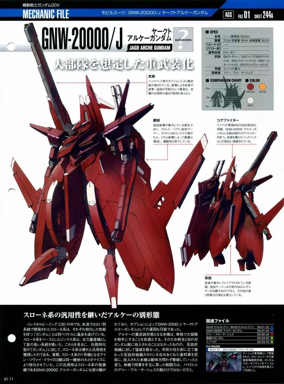 第61期 zgmf-x42s 命运高达 真飞鸟 日文原版机体型号:gnw-20000/j