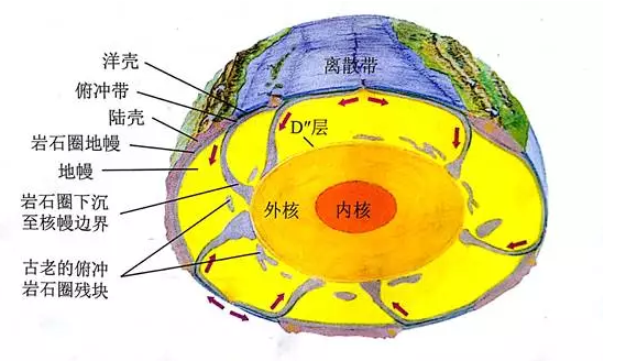 天天学普地|地球的圈层