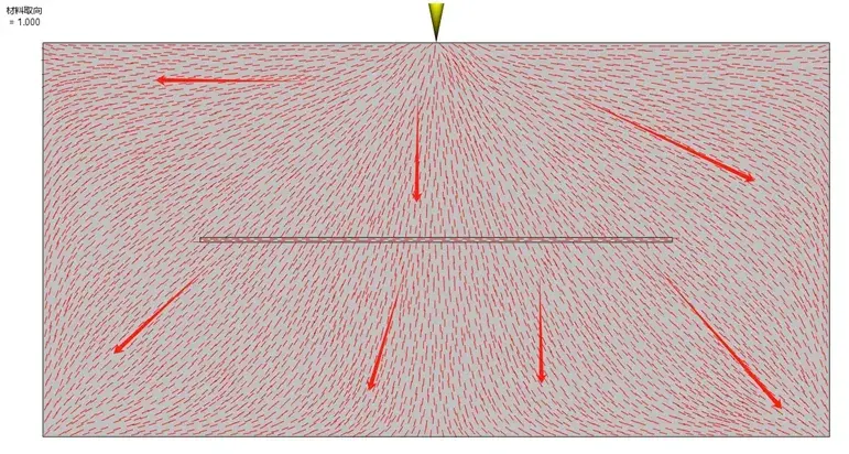 技术分享 | 翘曲变形改善思路之取向效应