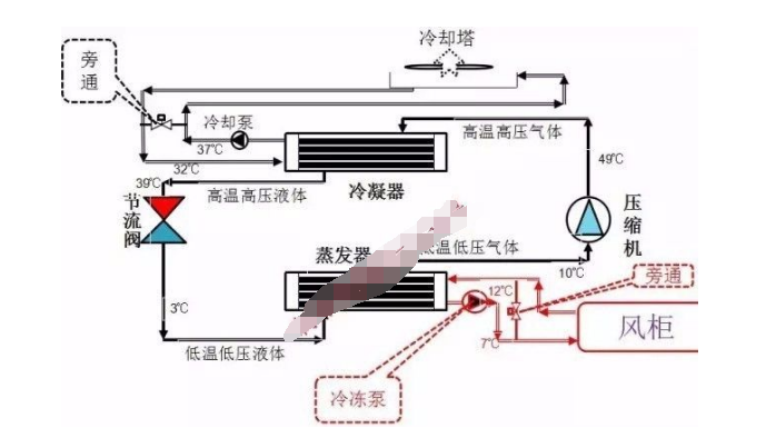 关于空调水系统,你想知道的设计知识都在这里了