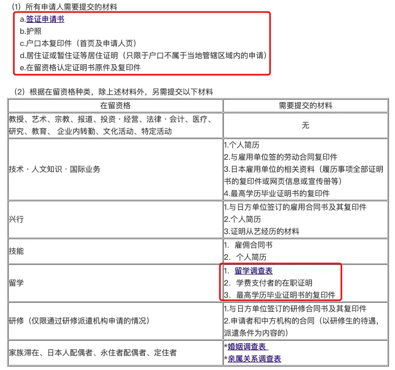 【详细流程】日本留学签证申请—几个不能忽视的小细节！