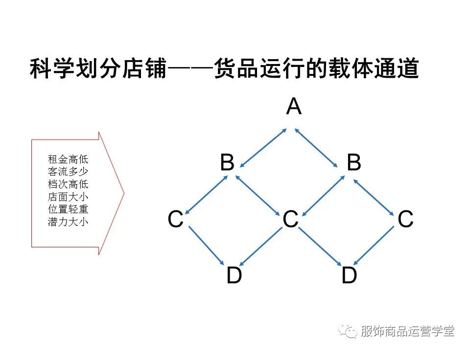 产品运营是否需要培训,产品运营是销售吗
