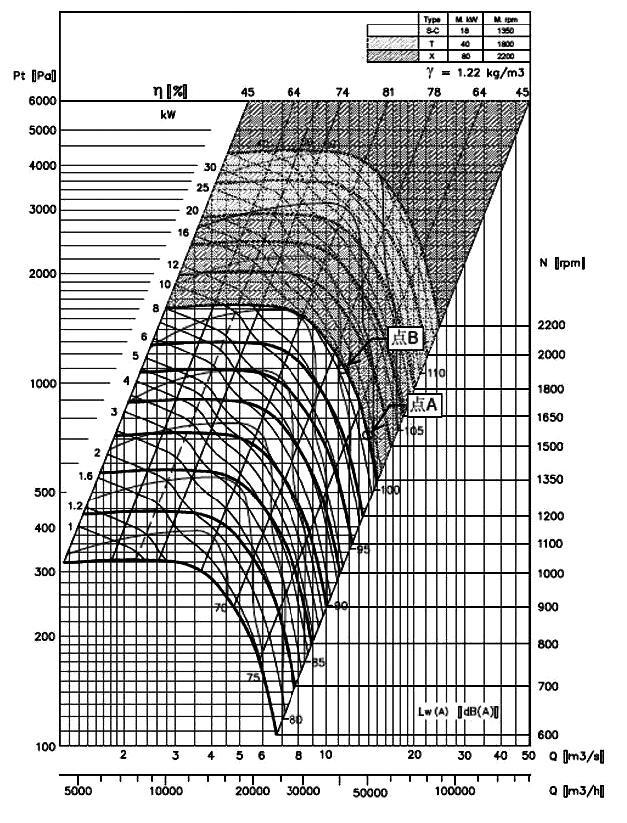 风机性能曲线