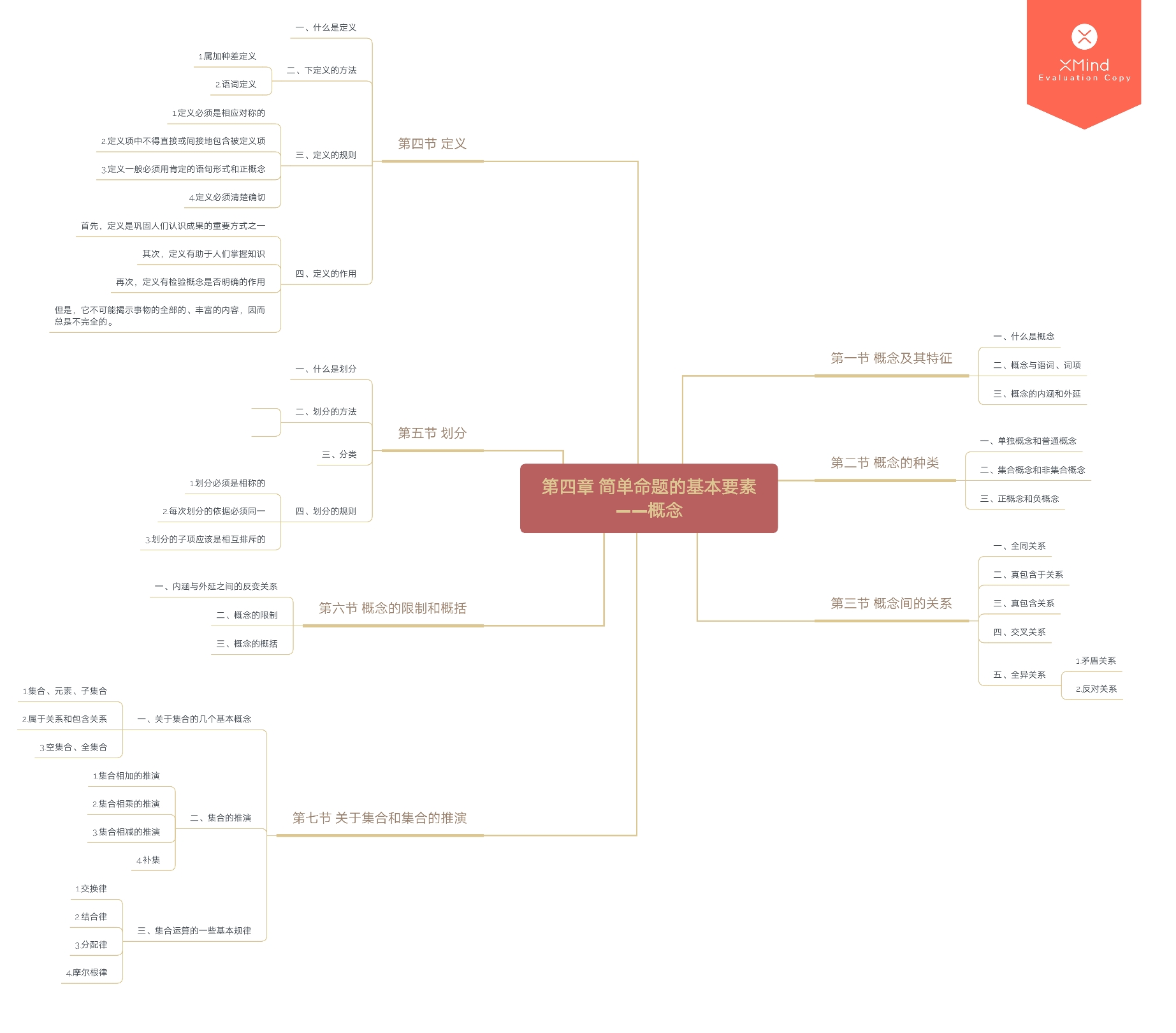 复习笔记‖《普通逻辑》(第五版)全章思维导图