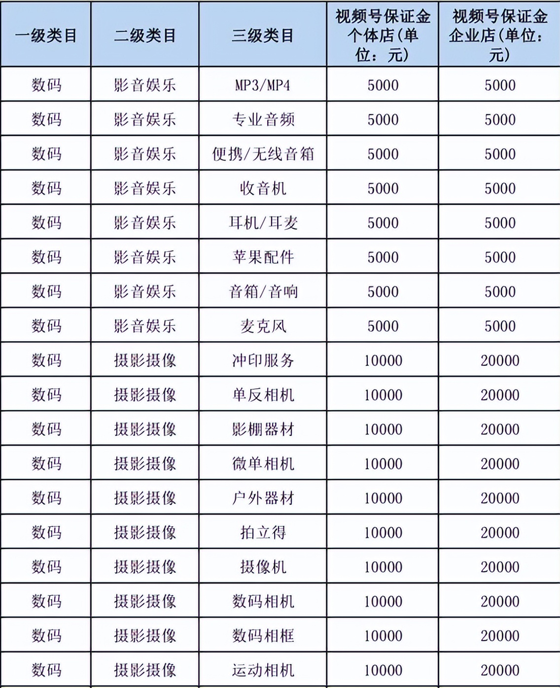公司视频号注册多少钱