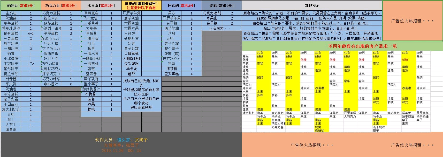 创意蛋糕店,萌新自助贴