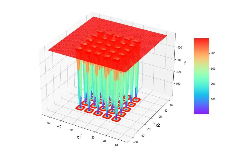 （四）python：五种算法（gwo、hho、woa、pso、ssa）求解23个测试函数（python代码）