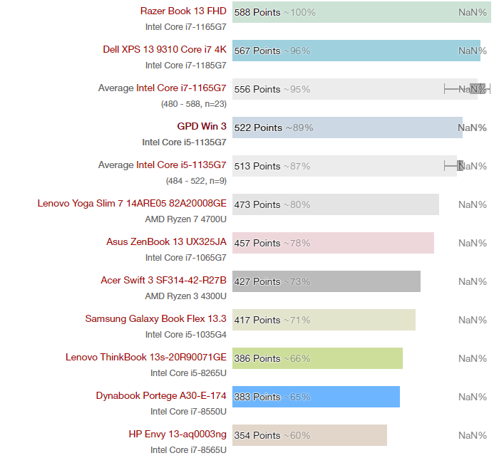 cinebench r15 / cpu multi 64bit