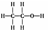 产量 裂解:生产乙烯的主要方法 3,天然气(主要成分是甲烷) 合成氟利昂