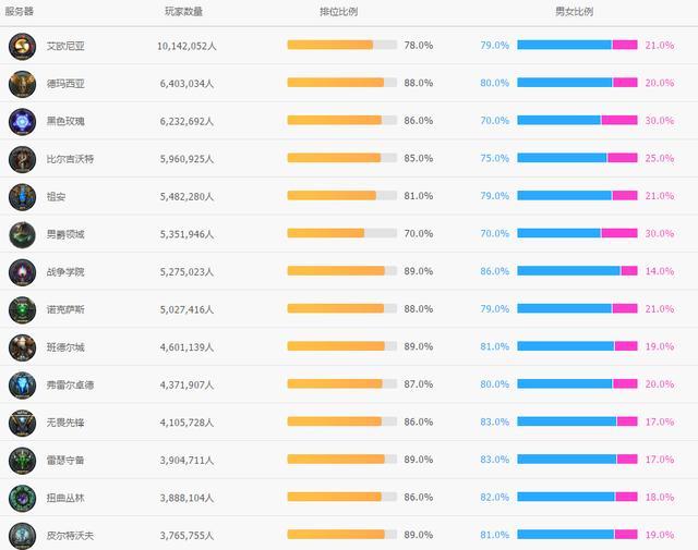 国服排名最新排名_王者荣耀国服图片(2)