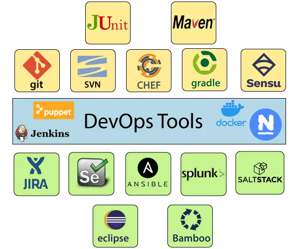 devops工具  第1张