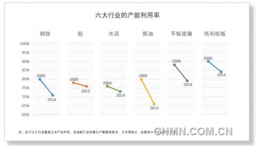 资本主义相对人口过剩_相对过剩人口是怎样形成的