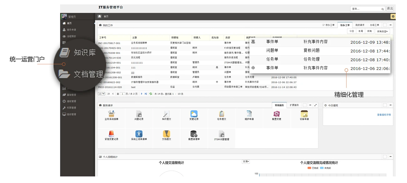 itil服务运营,itil 服务管理