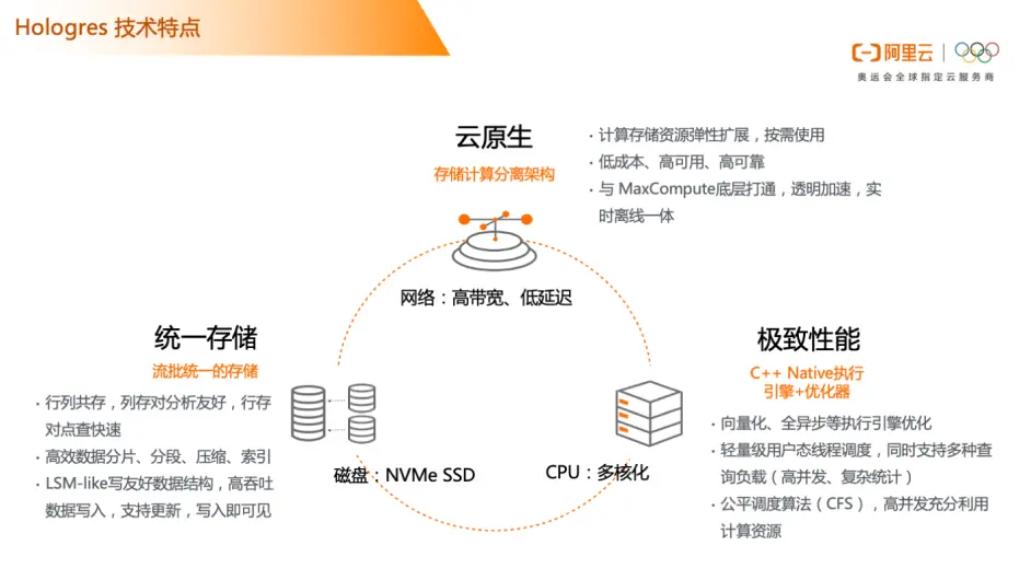 空间云主机性能究竟如何？