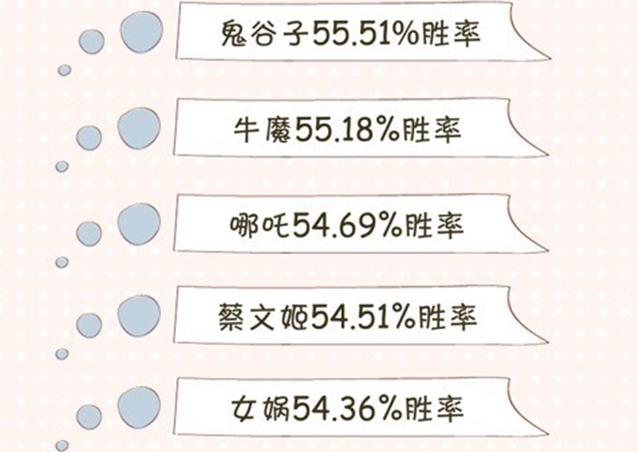 ������ҫ��ԭ����ЩӢ�ۺͼ�����2017������ߣ�����˵��һ��