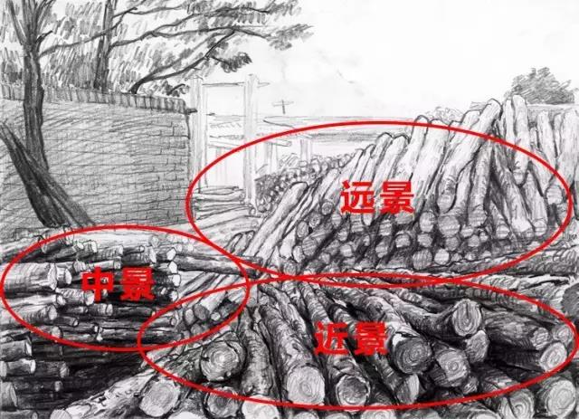 比如图中的木头,分为近景,中景,远景三个部分,区分好了画起来就不会