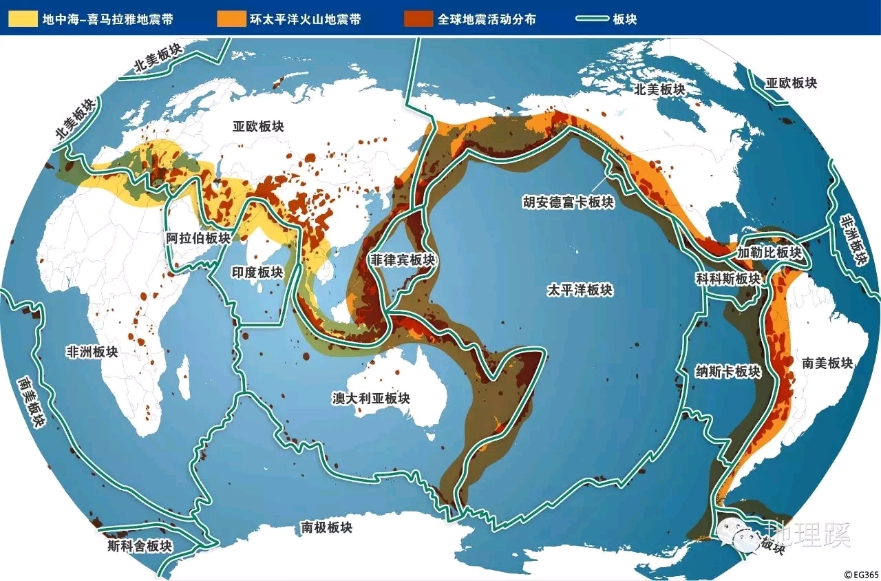 新高一须知的地理常识(板块构造部分)(附部分图片)