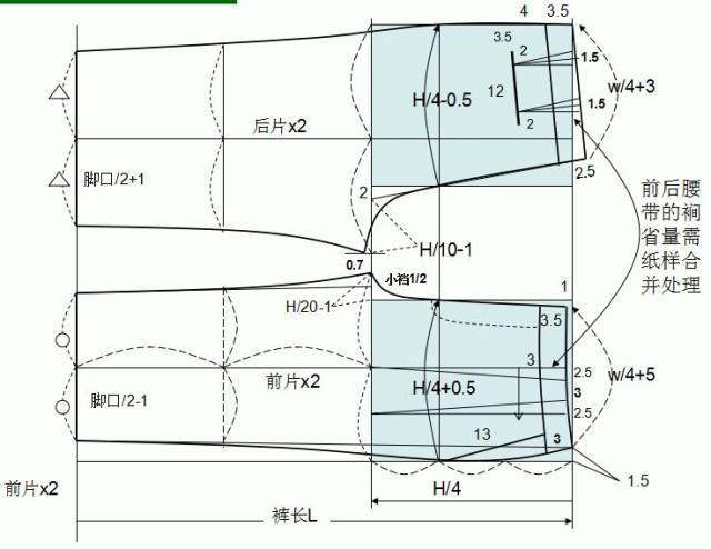 服装制版日本女装裤子原型制作详解服装制版教程附各种裤子纸样合集