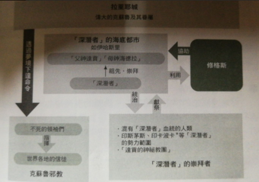 专题:那些克苏鲁神话中的怪物(7)