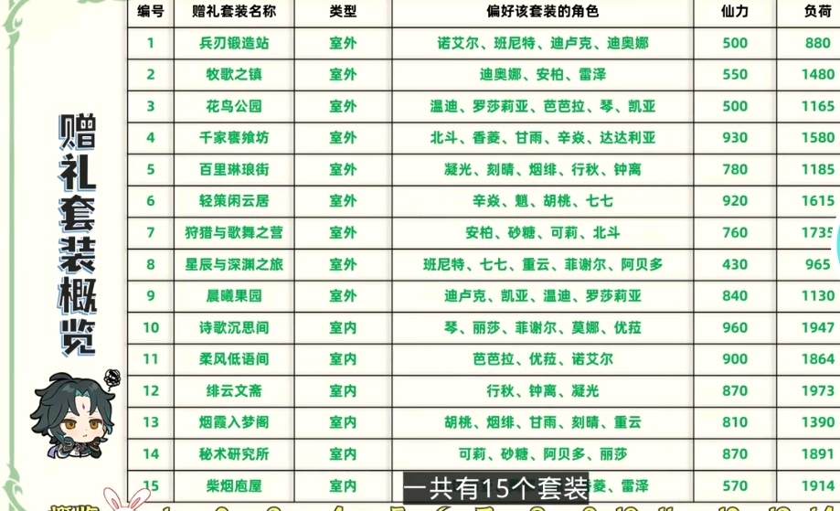 原神指南家园系统角色入住最快获取原石懒人攻略快邀请伙伴获取洞天