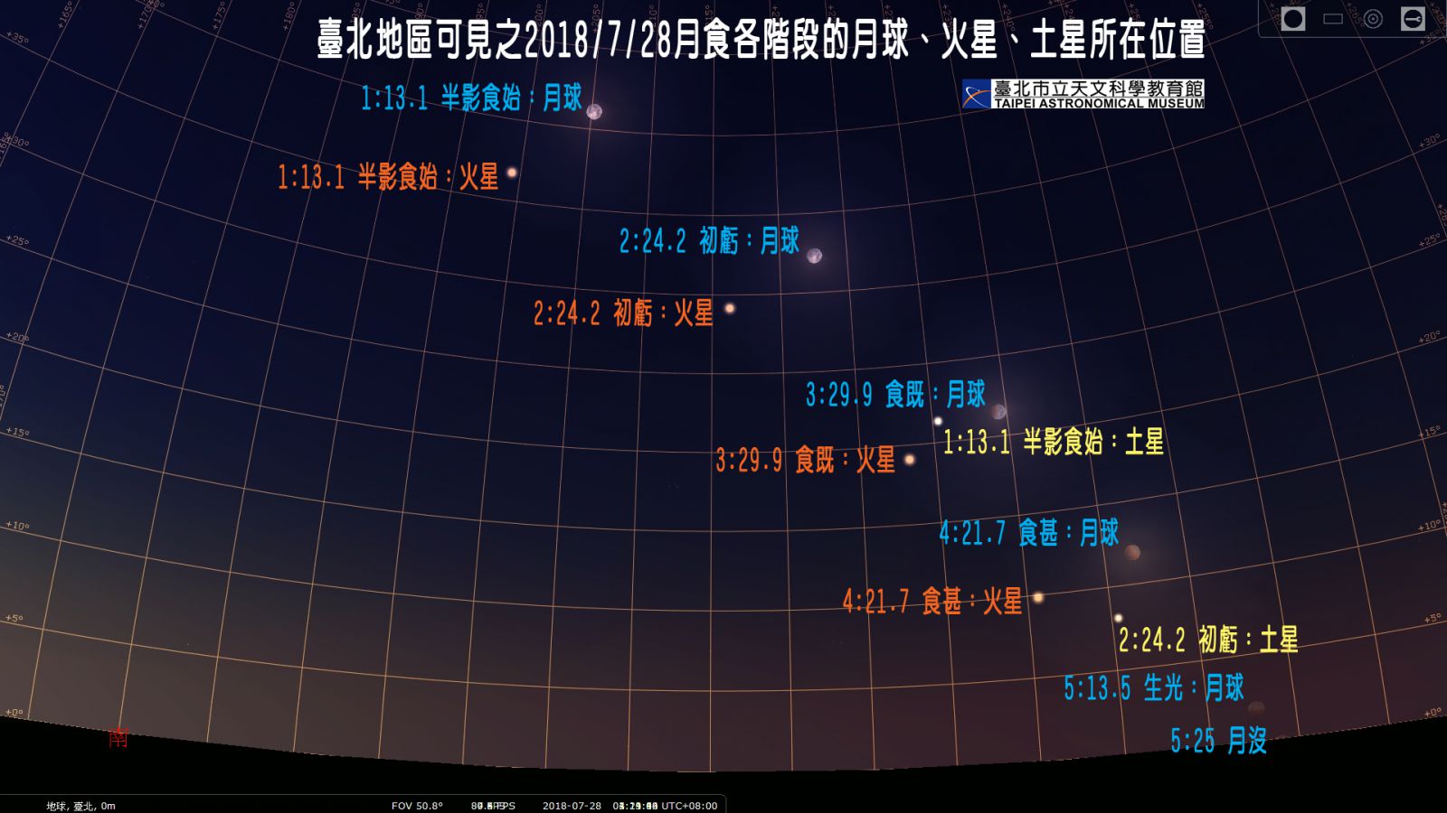 2018/7/28凌晨,本世纪最长月全食 今年最小满月 火星合月