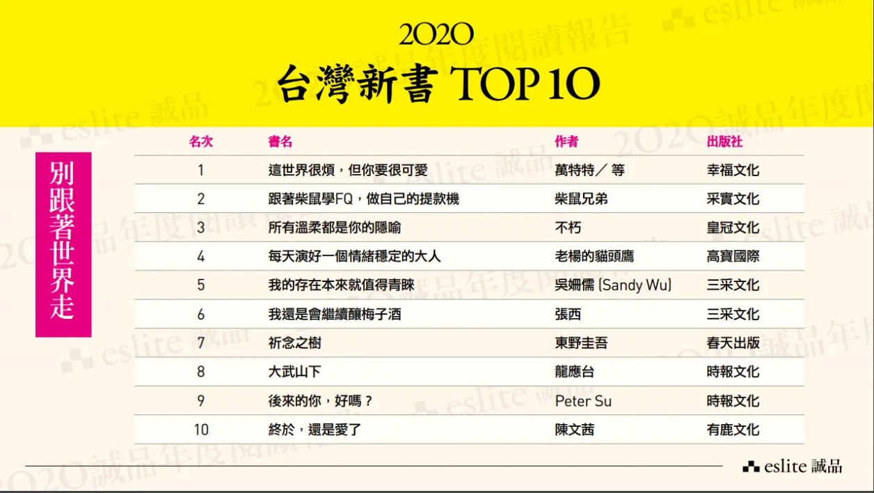 台湾年度top 10