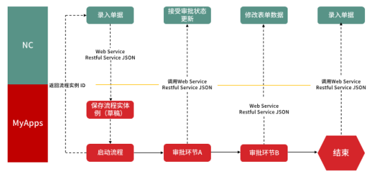 数据分析的流程和步骤,数据分析流程包括哪些步骤