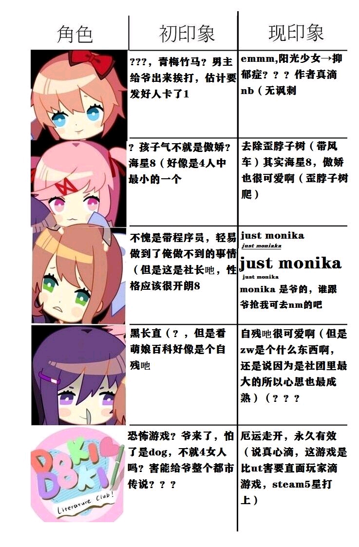 ddlc初印象表justmonika