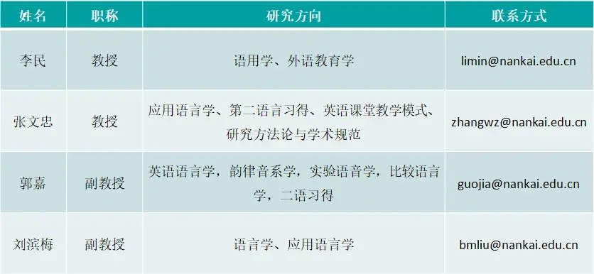 南开大学外国语言文学专业外国语言学及应用语言学方向语言学基础高分学姐考研备考经验