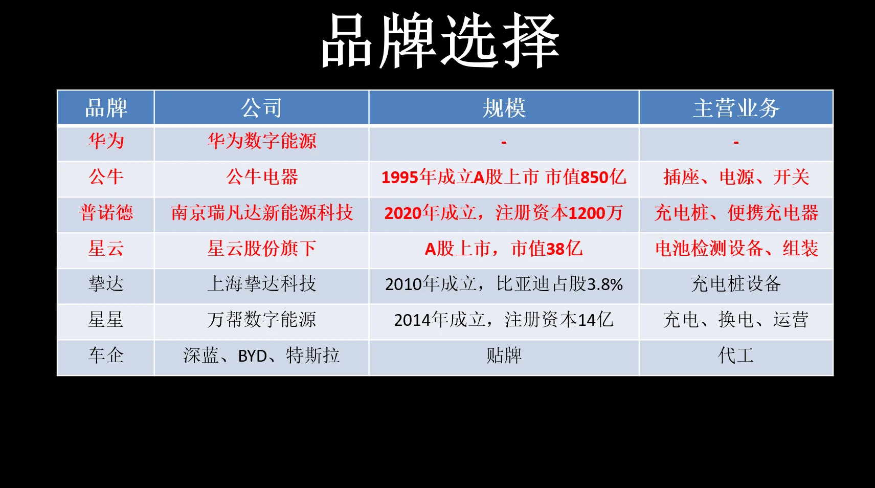 问界M9车主,如何“自费”选择充电桩(文稿)插图44 问界M9车主,如何“自费”选择充电桩(文稿)插图44