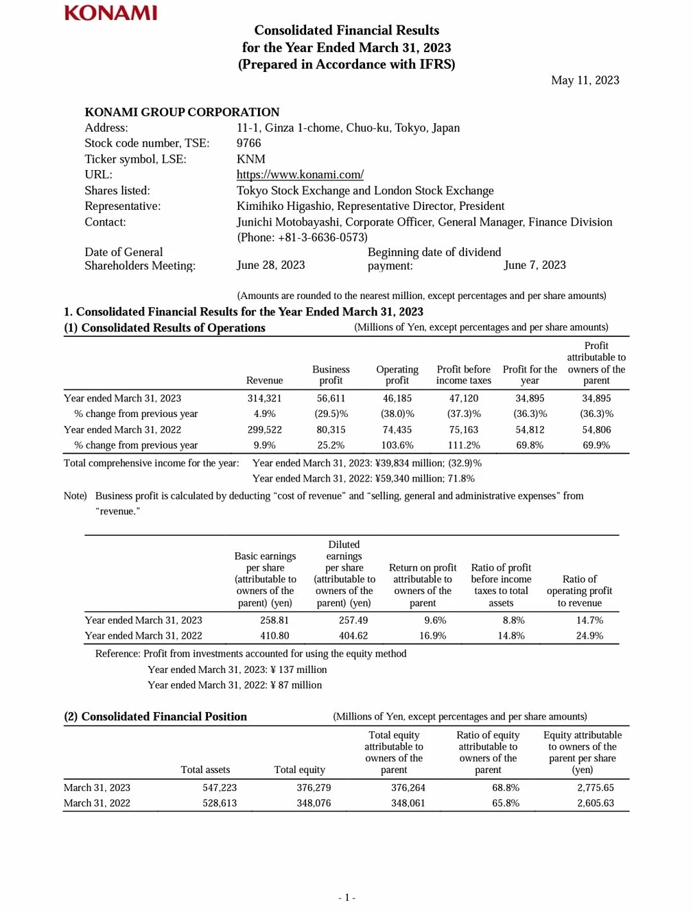 科乐美财报公布：营业收入创新高 净利润下降近30%