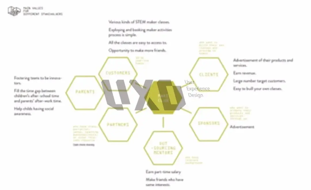 我在polimi米理学产品服务设计，米兰理工大学产品服务设计（pssd）精准解读