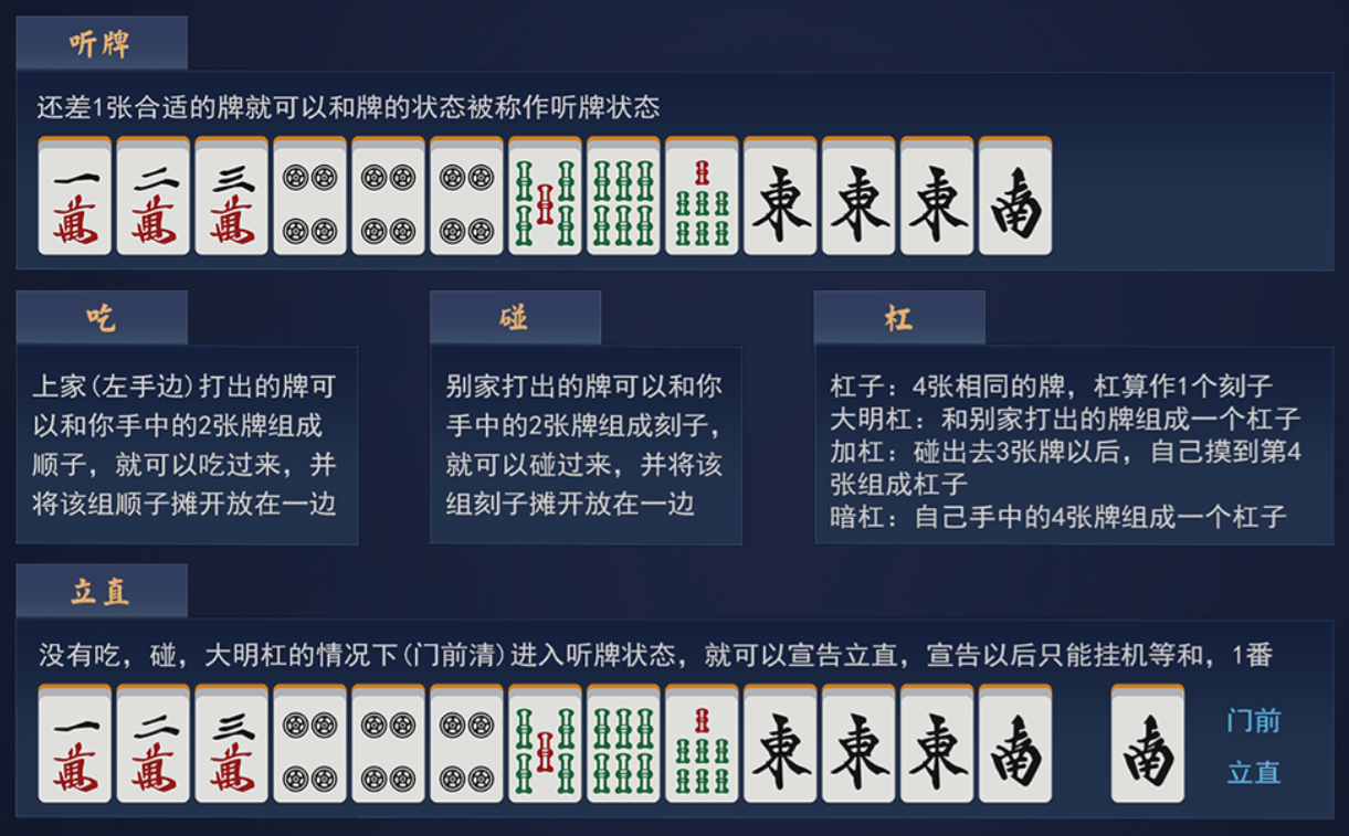 通常,组成如上图所示的牌型即可胡牌,但是日本麻将又被称为立直麻将