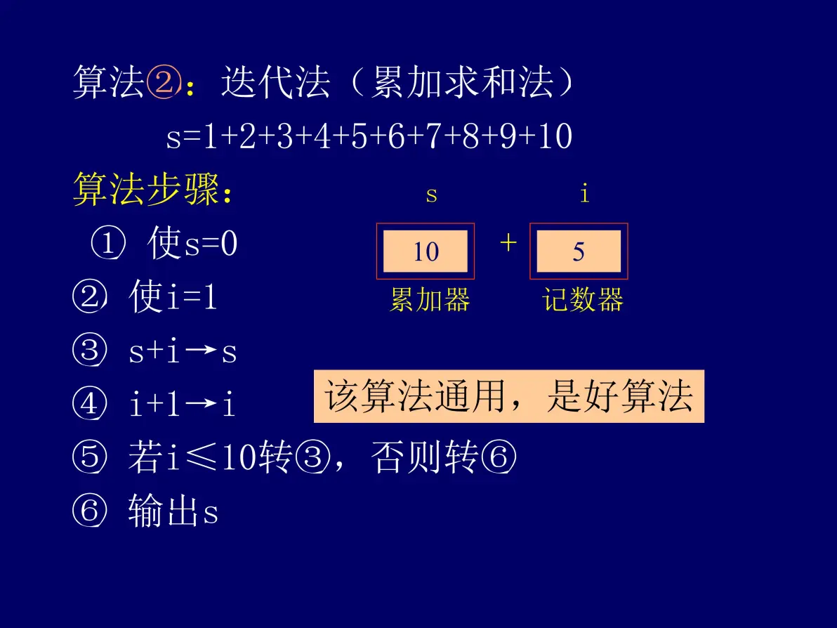 c语言入门教程第2章：算法