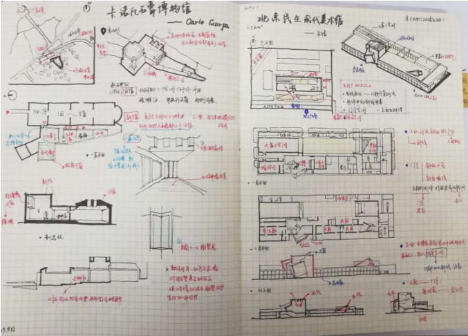 建筑学习的灵丹妙药是什么