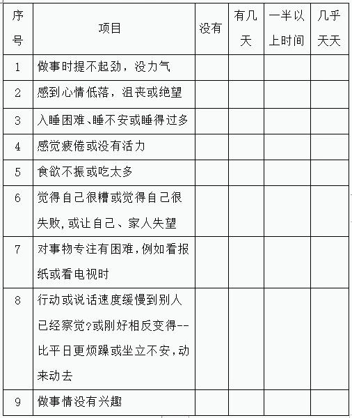 PHQ 9抑郁症筛查量表 哔哩哔哩