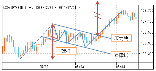 史上大全外汇技术形态图解分析喜欢技术分析的可以收藏