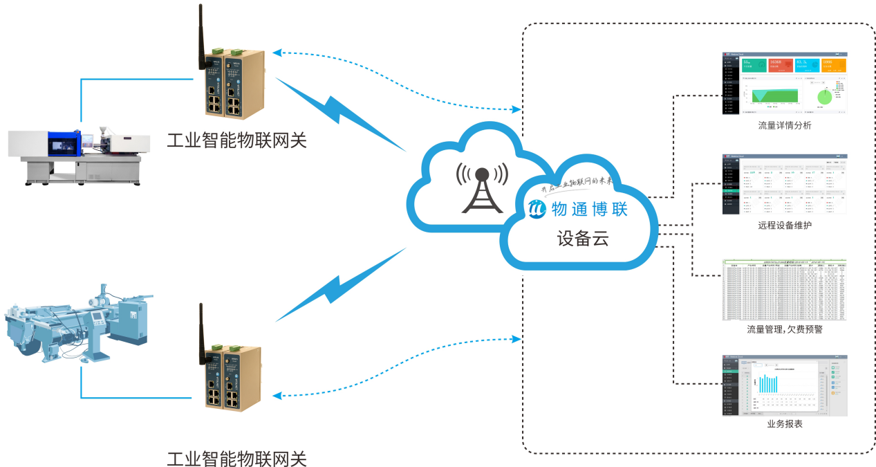 数据采集工业物联网 14dd5abafbd156e76399825bd7b33ef03cb30e02.png