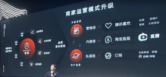 淘宝开放平台究竟能为商家和开发者带来哪些机遇？  第1张