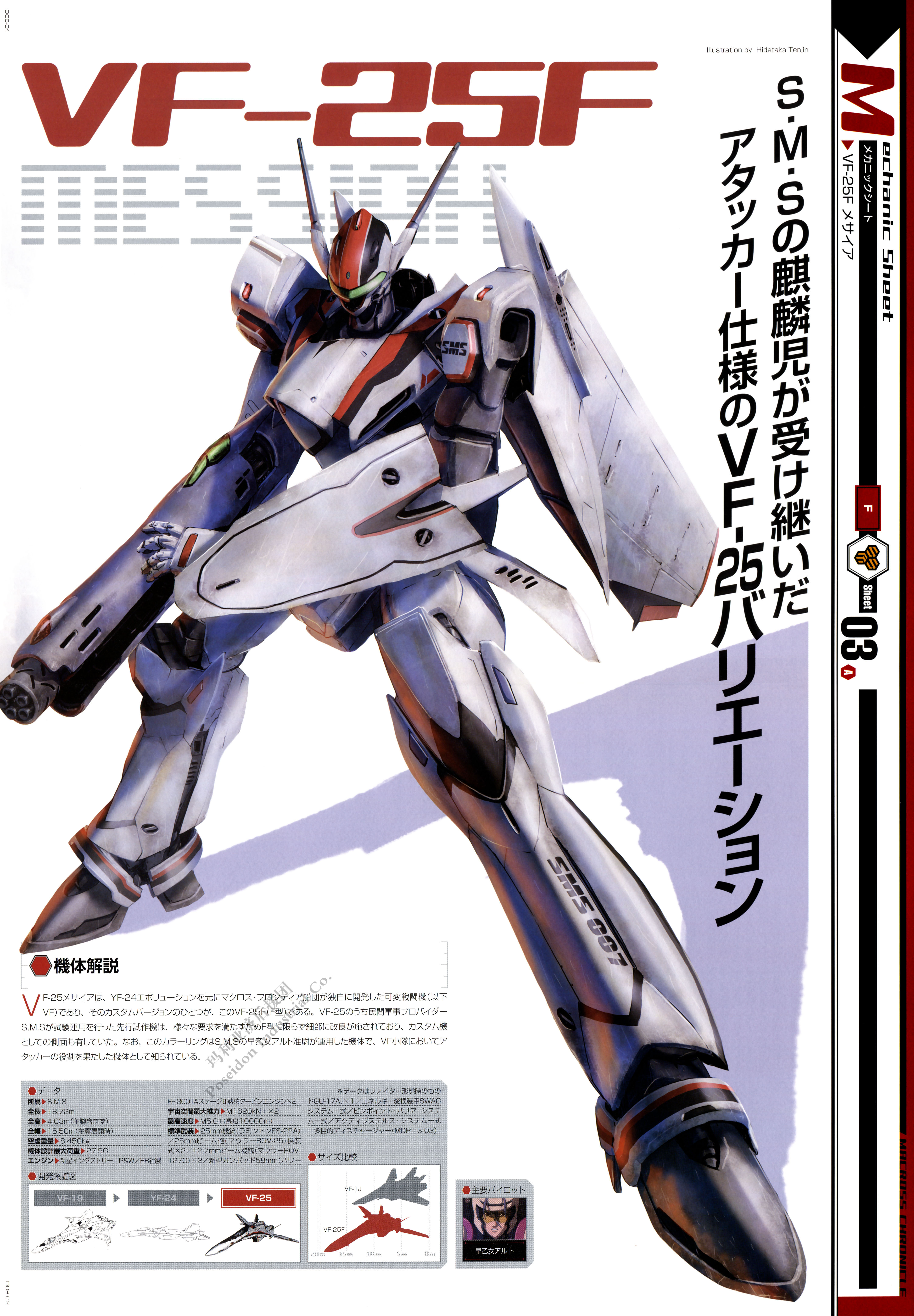 (辉机) 超时空要塞macross 可曾记得爱 第7名:yf-19 macross plus