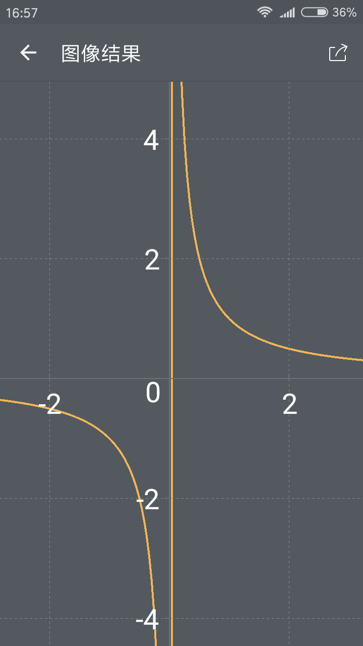 比如单价1元的西瓜,数量x与总价y的关系式y=1x 图像为 因为y=x,所以将