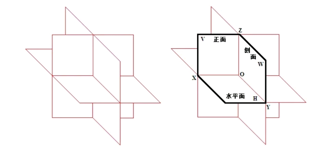 图2-1 八个分角和第一分角投影体系