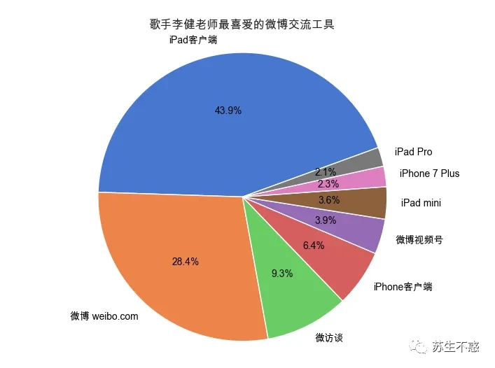 会计转行商业数据分析,会计行业转数据分析怎么样