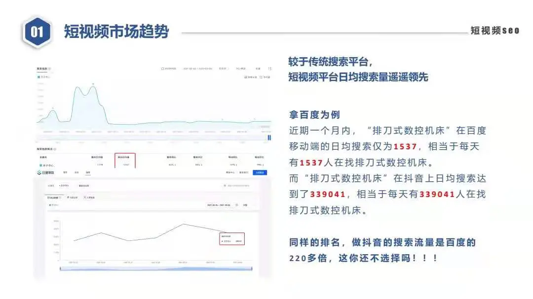 视客来短视频seo网络营销系统,网络营销与管理