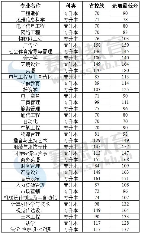 商丘工学院 (民办)