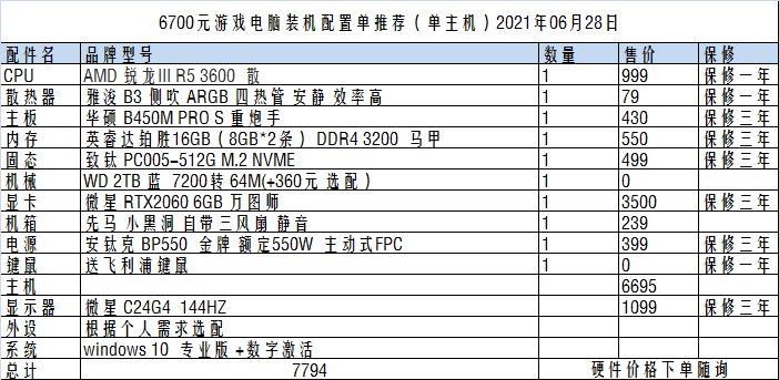 【广州燕子diy装机】2021年7月配置推荐