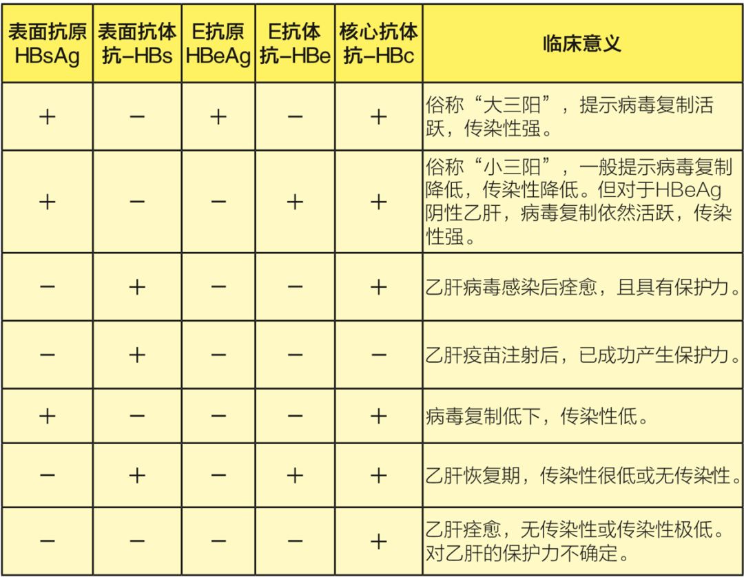 乙肝五项怎么看手把手教学学会了你就是半个医生