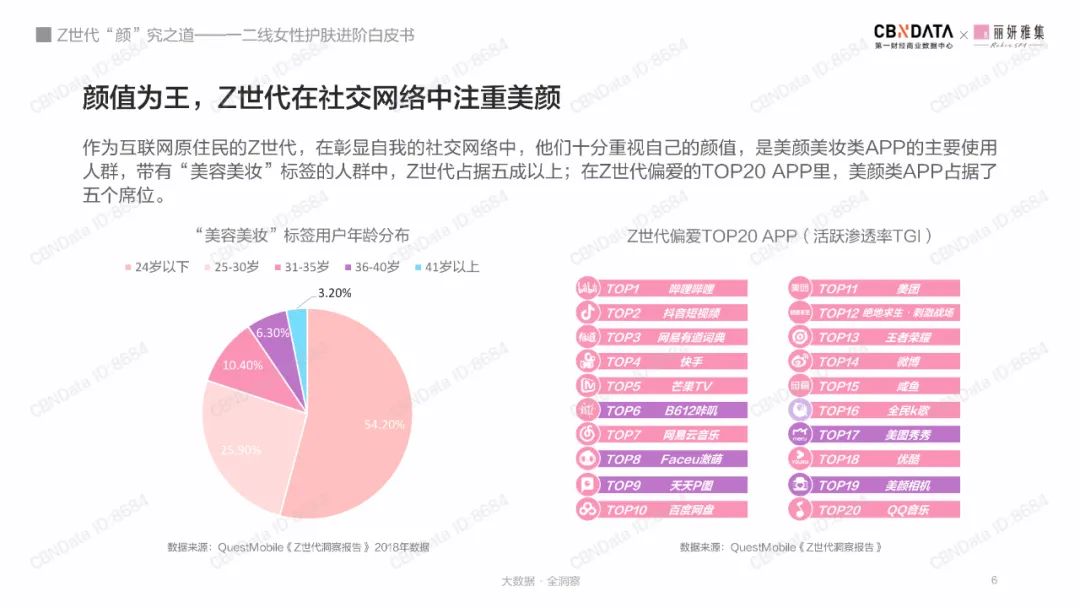 第701期 2021 一二线女性护肤进阶白皮书:z世代"颜"究之道