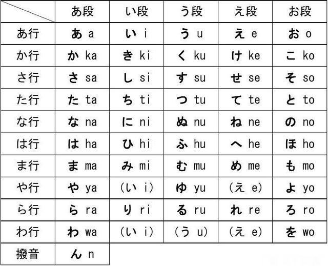 日语学习日语发音像中文没错这是老祖宗干的好事