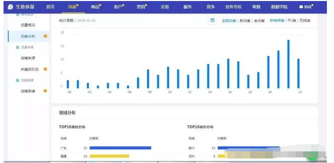 网站运营每天做什么,网站运营主要做什么工作